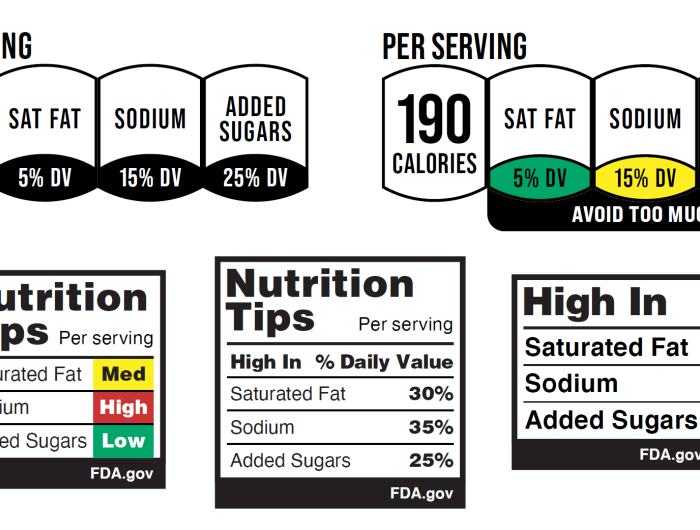 FDA examples of front of package labeling